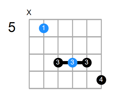 D7 Chord